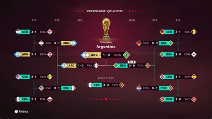 Argentina vs Jordan H2H & Match Prediction – FIFA World Cup 2026 | StreamKick