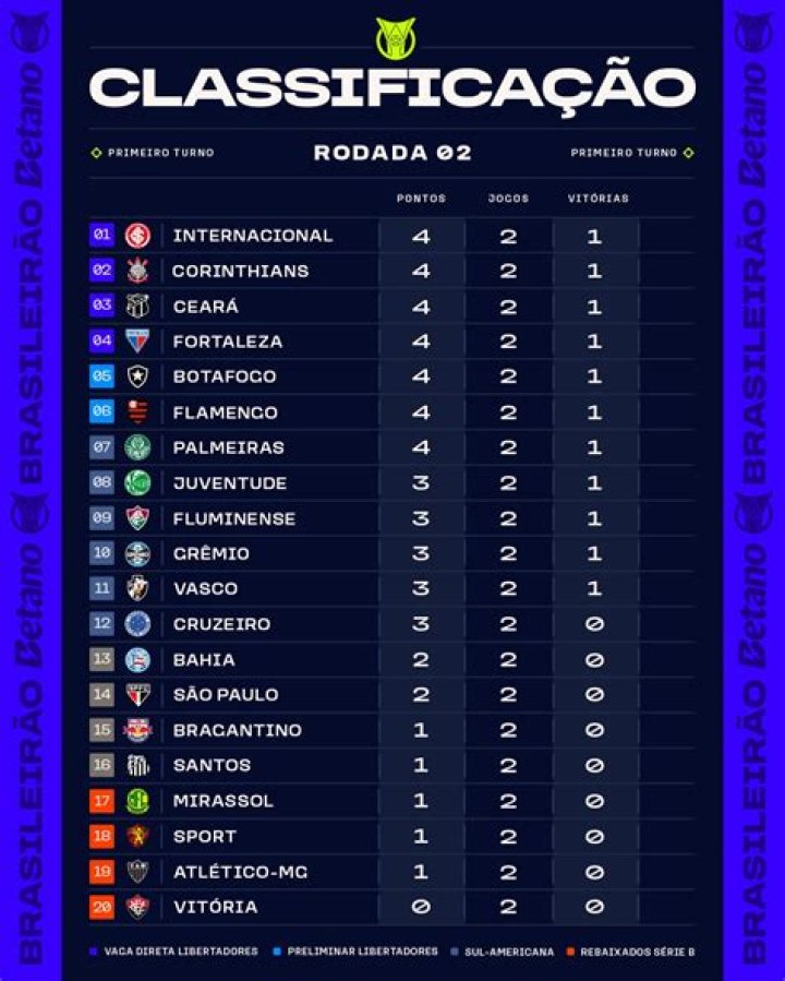 Operário-PR 0-3 Goiás Full Match Score Review: H. Pereira Leads Brasileirão Série B 2026 Away Rout