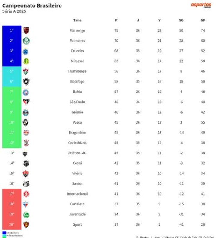 São Bernardo vs Juventude Tactical Stats Analysis: Why Possession Failed in Brasileirão Série B 2026