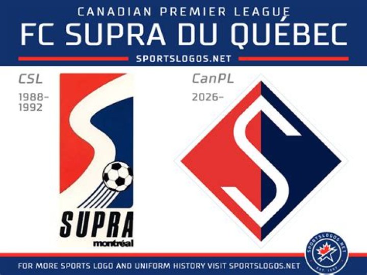 Cavalry FC vs FC Supra Du Quebec Momentum Analysis | Canadian Premier League 2026 Matchday Hype