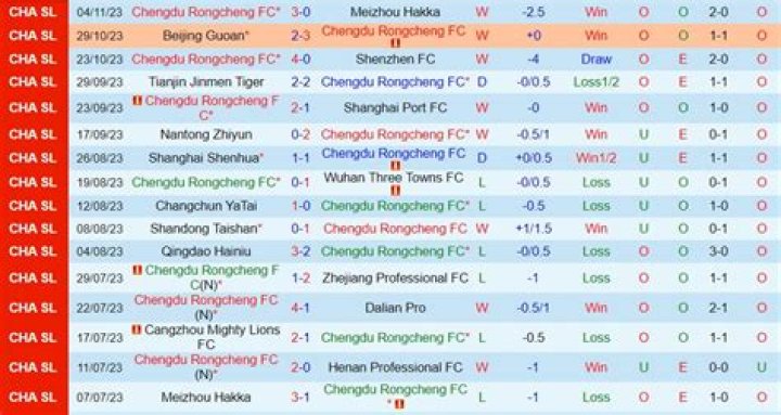 Shanghai Zetian vs Chengdu Rongcheng 0-4: Full Match Review & Goals – CFA Cup 2026