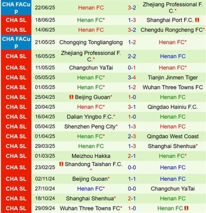 Suzhou Dongwu vs Yunnan Yukun Tactical Stats Analysis: CFA Cup 2026 Pitch-Control Postmortem