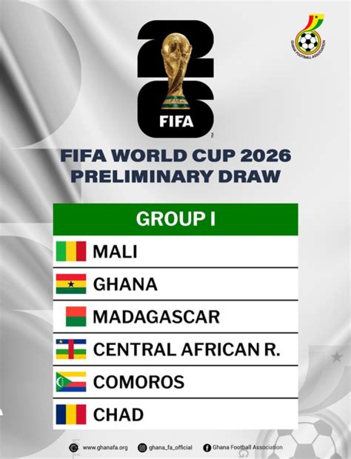 Croatia vs Ghana Momentum Analysis – FIFA World Cup 2026 Match Preview & Hype Guide