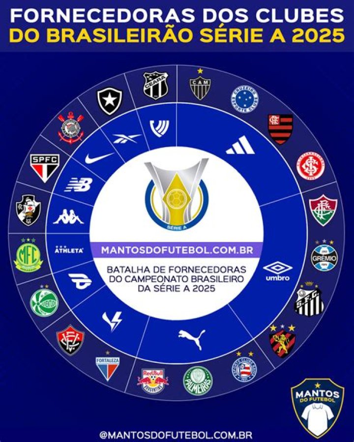 Fan Sentiment After Operário-PR vs Goiás: Community Verdict & Poll Results | Brasileirão Série B 2026