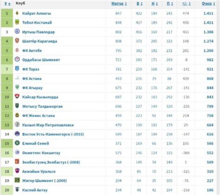 FC Ordabasy vs Caspiy Aktau Tactical & Stats Analysis – Kazakhstan Premier League 2026