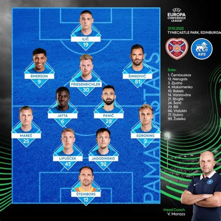 FK Liepaja vs RFS Lineup Impact Assessment: Formation Tactics & Substitution Analysis | Virsliga 2026