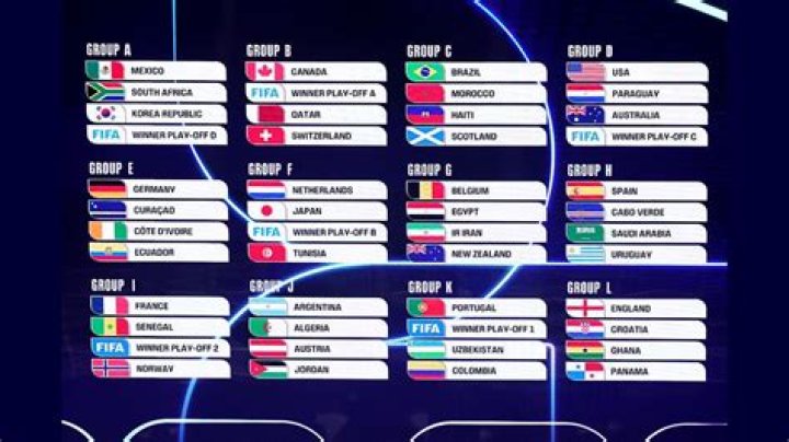 Tactical Breakdown & Score Prediction: France vs Iraq – FIFA World Cup 2026