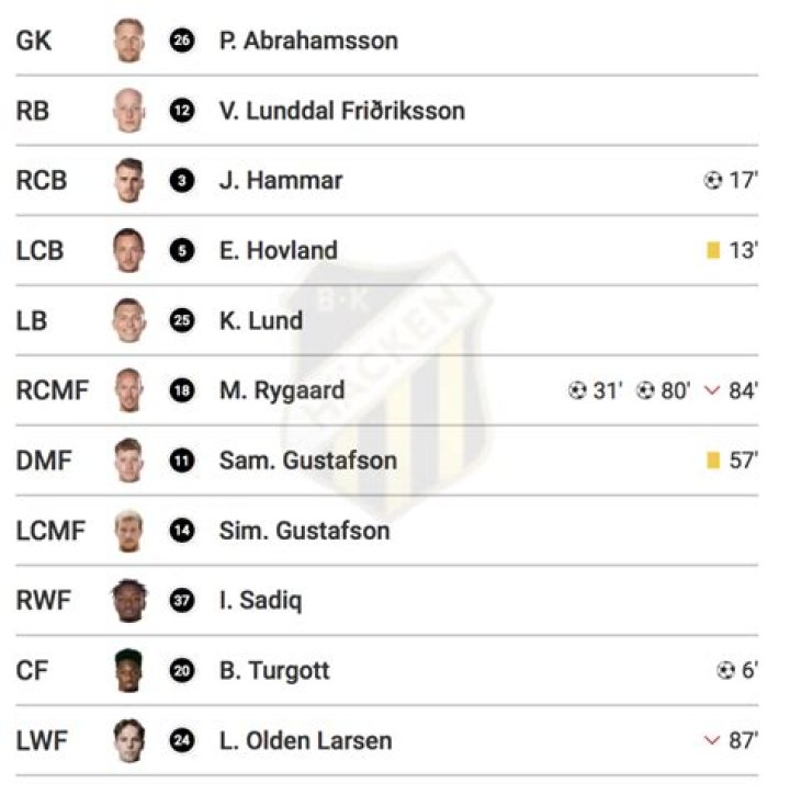 IK Uppsala vs BK Häcken FF Lineup Impact Assessment – Damallsvenskan 2026 Formation Breakdown