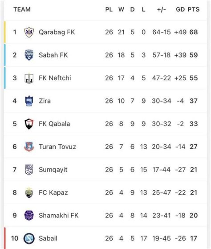 Irtysh Pavlodar vs FK Zhenys Tactical Stats Analysis – Kazakhstan Premier League 2026 Control Breakdown