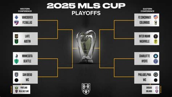LA FC 2 vs Minnesota United FC 2 Tactical Stats Analysis | MLS Next Pro 2026