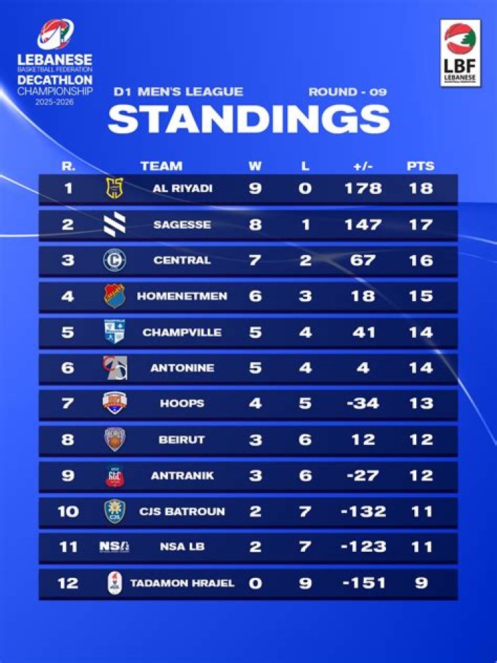 Nejmeh SC vs Al-Tadamon Sour Standings Impact: Lebanese Premier League 2026 Table Shift