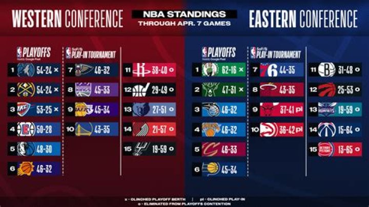 MLS Next Pro 2026 Eastern Conference Standings: How Columbus Crew 2 vs Atlanta United 2 Reshaped the Race