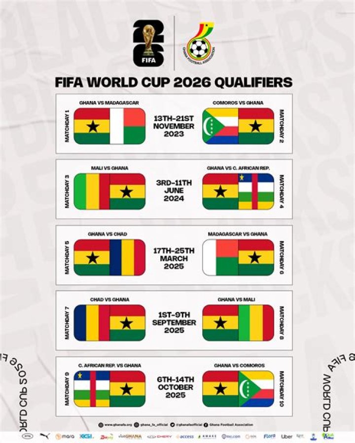 Morocco vs Haiti Score Prediction: FIFA World Cup 2026 Group C Analysis & Expert Forecast