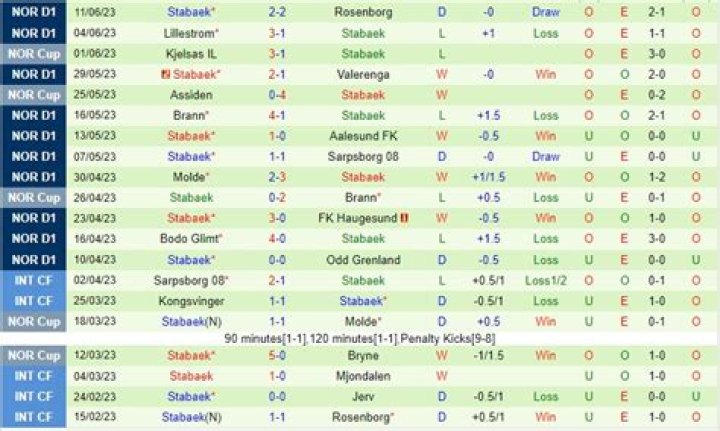 Norwegian 1st Division 2026 Standings: How Stabæk vs Strømmen Reshaped the League Table