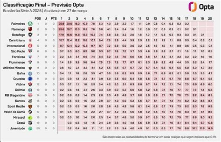 The Tactical Shift: How Operário-PR's Ascent Reshapes the Brasileirão Série B 2026 Standings