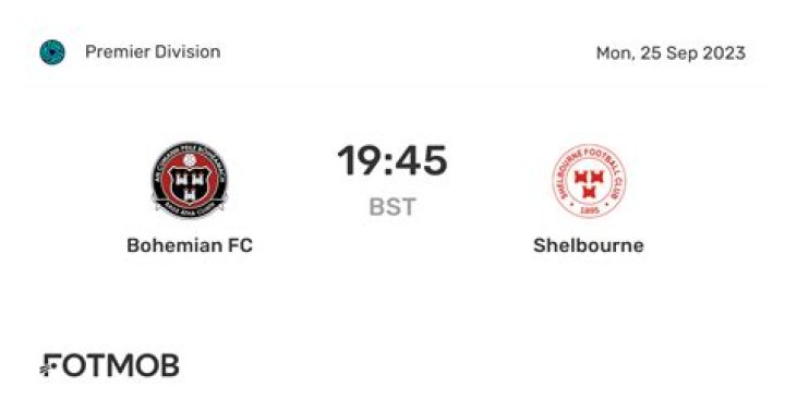 Shelbourne vs Bohemian FC Tactical & Stats Analysis: Why Shelbourne Lost Control in Premier Division 2026