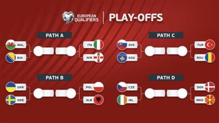 Qatar vs Bosnia & Herzegovina H2H History & Match Prediction – FIFA World Cup 2026 Qualifier