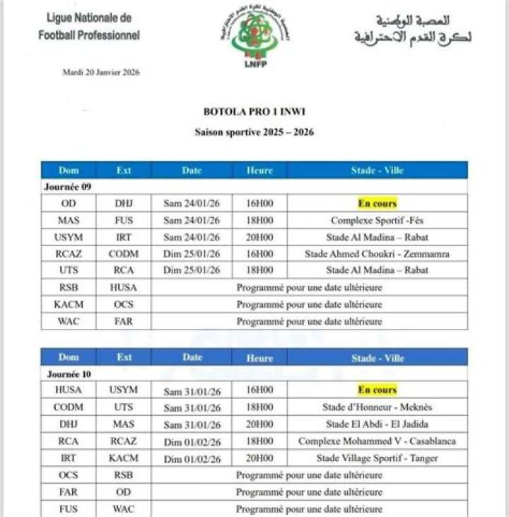 Renaissance Zemamra vs Olympic Safi: Tactical Postmortem of the Botola Pro Showdown