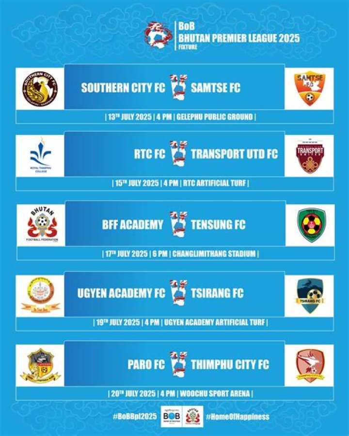 Royal Thimphu College FC 0-1 Transport United: Late Drama in Bhutan Premier League 2026