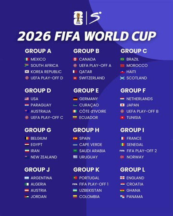Senegal vs Iraq Momentum Analysis: FIFA World Cup 2026 Group I Matchday Hype & Form Guide