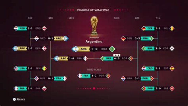 Tunisia vs Netherlands H2H & Match Prediction – FIFA World Cup 2026 Preview
