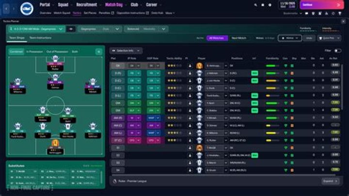 Tactical Warfare: How Lineups Decided the Fate of Ulytau FC vs FC Kaysar