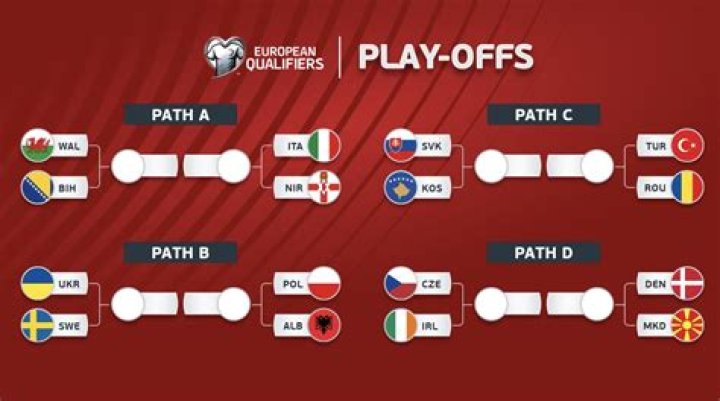 USA vs Türkiye H2H History & Match Prediction – FIFA World Cup 2026 Preview