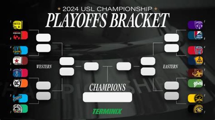 Tactical Shifts and Table Realities: Analyzing the USL Championship Standings Post-Match