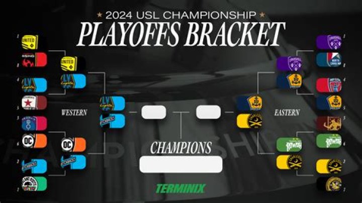 USL Championship 2026 Eastern & Western Conference Standings: How the Latest Results Reshape the Playoff Race
