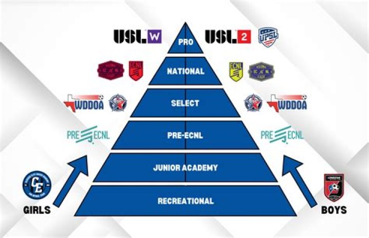 Utah United vs Flatirons SC: Full Match Score Review – USL League Two 2026