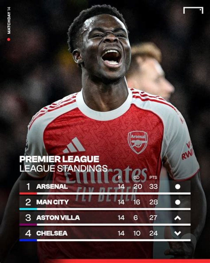 Arsenal Dzerzhinsk vs BATE Borisov Standings Impact: Vysshaya Liga 2026 Table Shift and Survival Picture