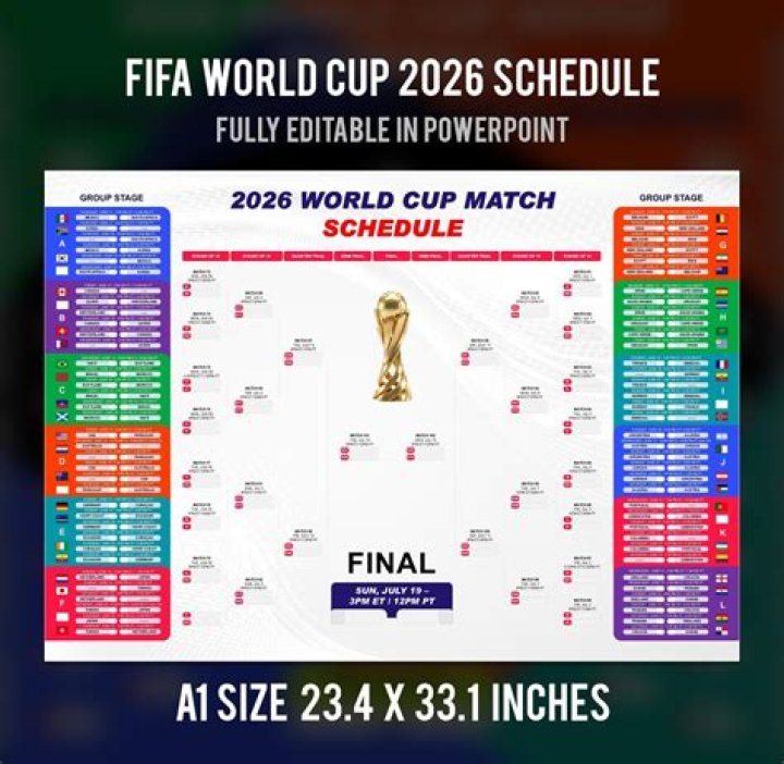 USA vs Australia H2H History & Match Prediction – FIFA World Cup 2026 Preview